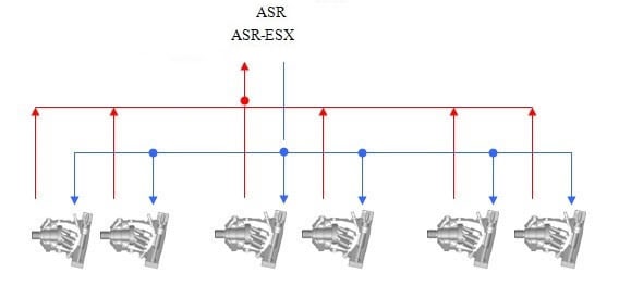 ASR system