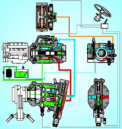 Electric SPMT's control system