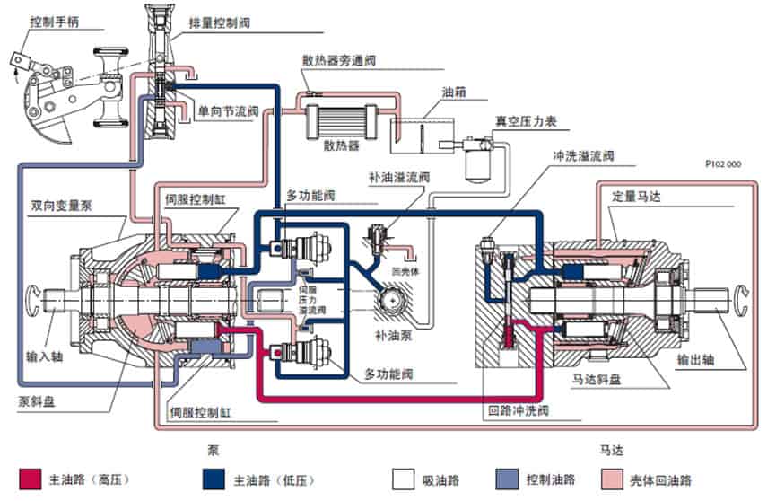 Hydrostatic drive transmission of electric SPMT