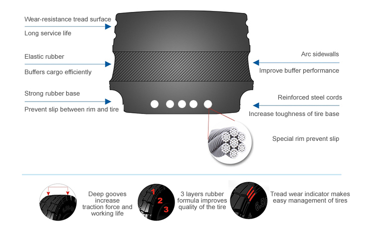 Composition of tire